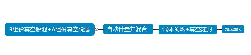 灌封膠機械真空灌封流程圖二